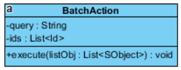 A BatchAction holds the query for retrieving the objects you want to process