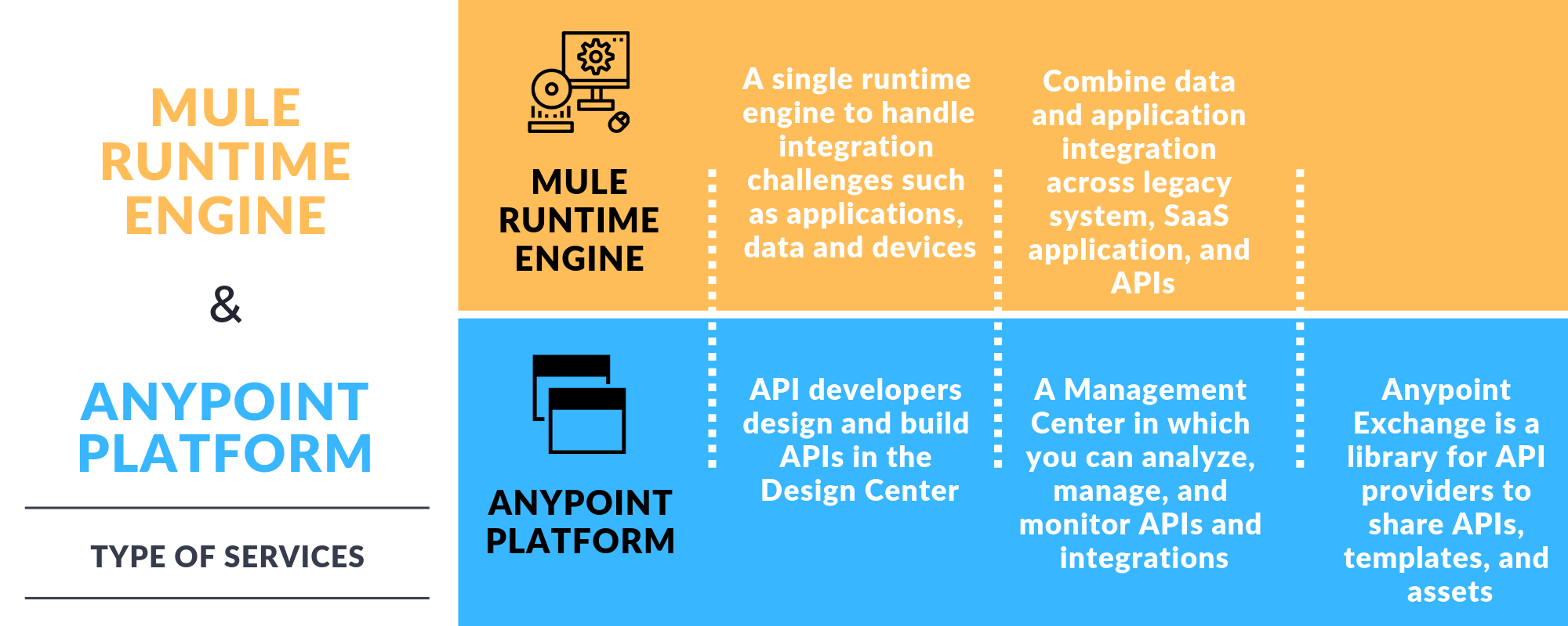 Fiction vs Non-Fiction about Mulesoft