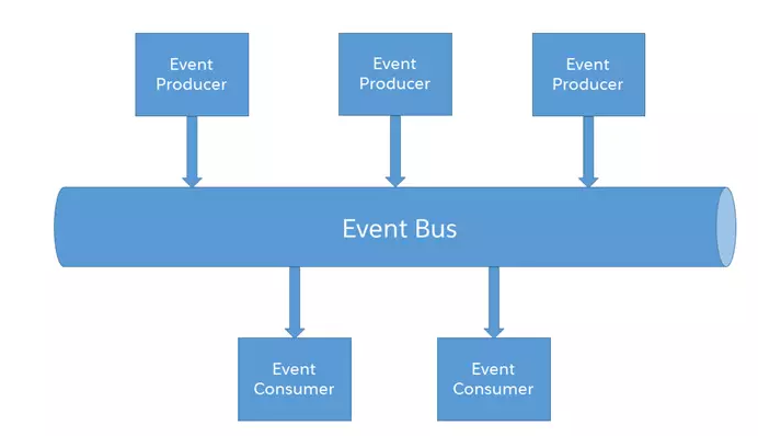 Messaging Architecture image 3