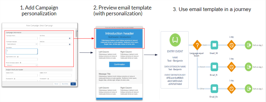 How does it work within the Salesforce platform